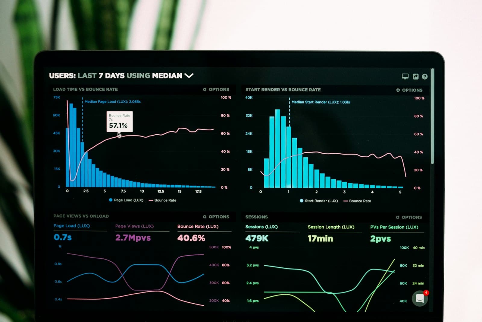 Performance and market analytics displayed on a screen